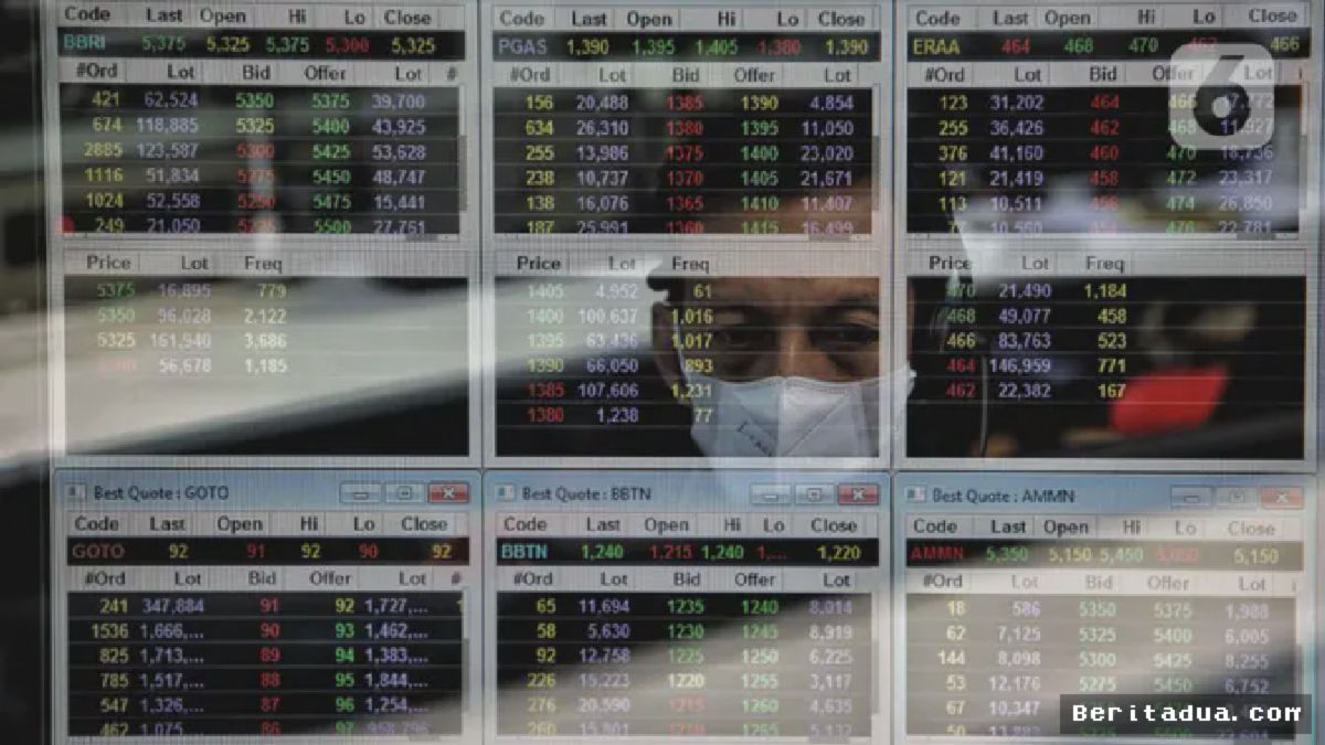 Jakarta — IHSG Ditutup Menguat pada Akhir Pekan