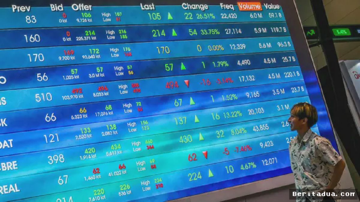 IHSG Ditutup Menguat 0,92% ke Level 7.699 pada Perdagangan Rabu