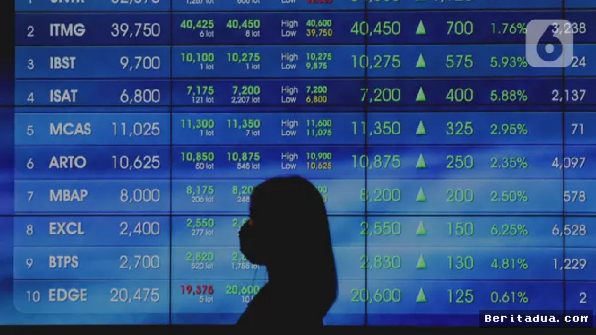 IHSG Ditutup Menguat 58 Poin, Analis Soroti Sentimen Eksternal