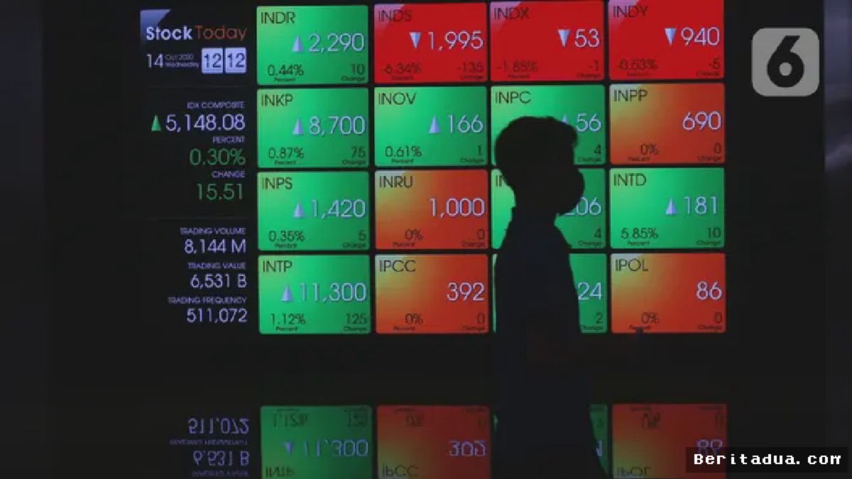 IHSG Jakarta Dibuka Dua Arah, Menguat Tipis 2,09 Poin
