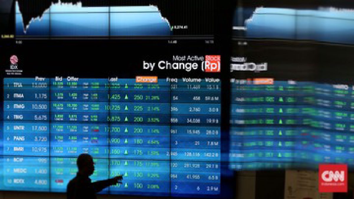 Prospek IHSG Akhir Pekan: Optimisme Versus Risiko