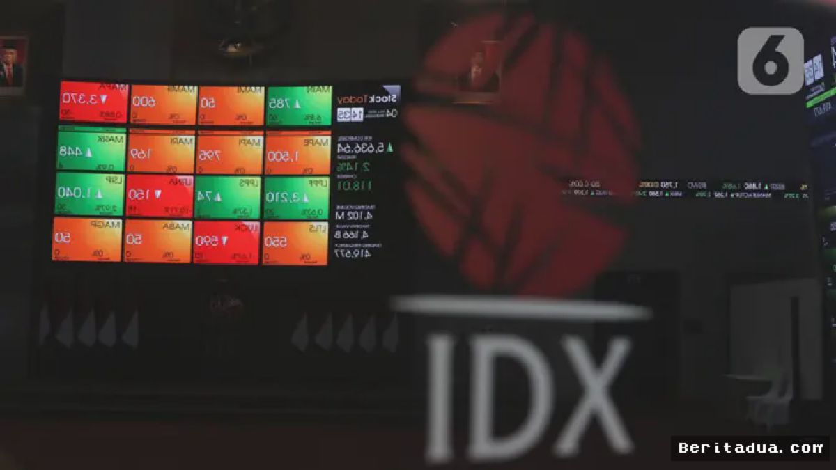 Jakarta – IHSG Ditutup Melesat ke 5.650 di Tengah Corona